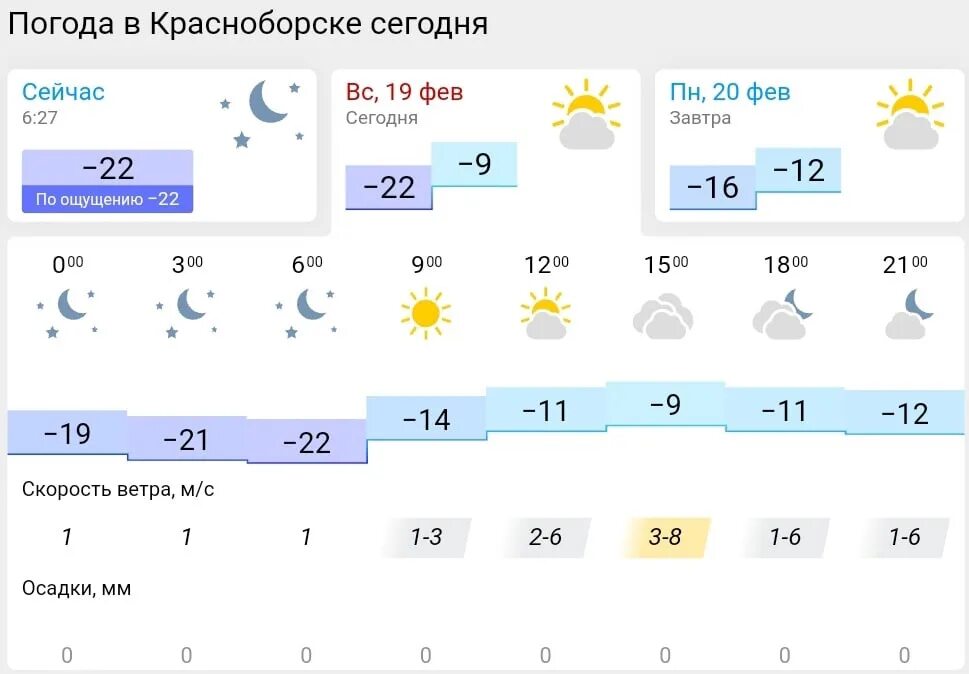Погода на месяц декабрь 2023 гисметео. Погода на завтра. Гисметео Уфа. Погода 19 февраля. Погода на февраль.