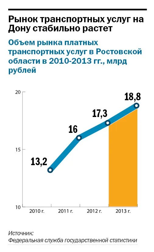 Мировой транспортный рынок. Рынок автотранспортных услуг. Мировой рынок транспортных услуг. Структура рынка транспортных услуг. Рынок транспортных услуг в России.