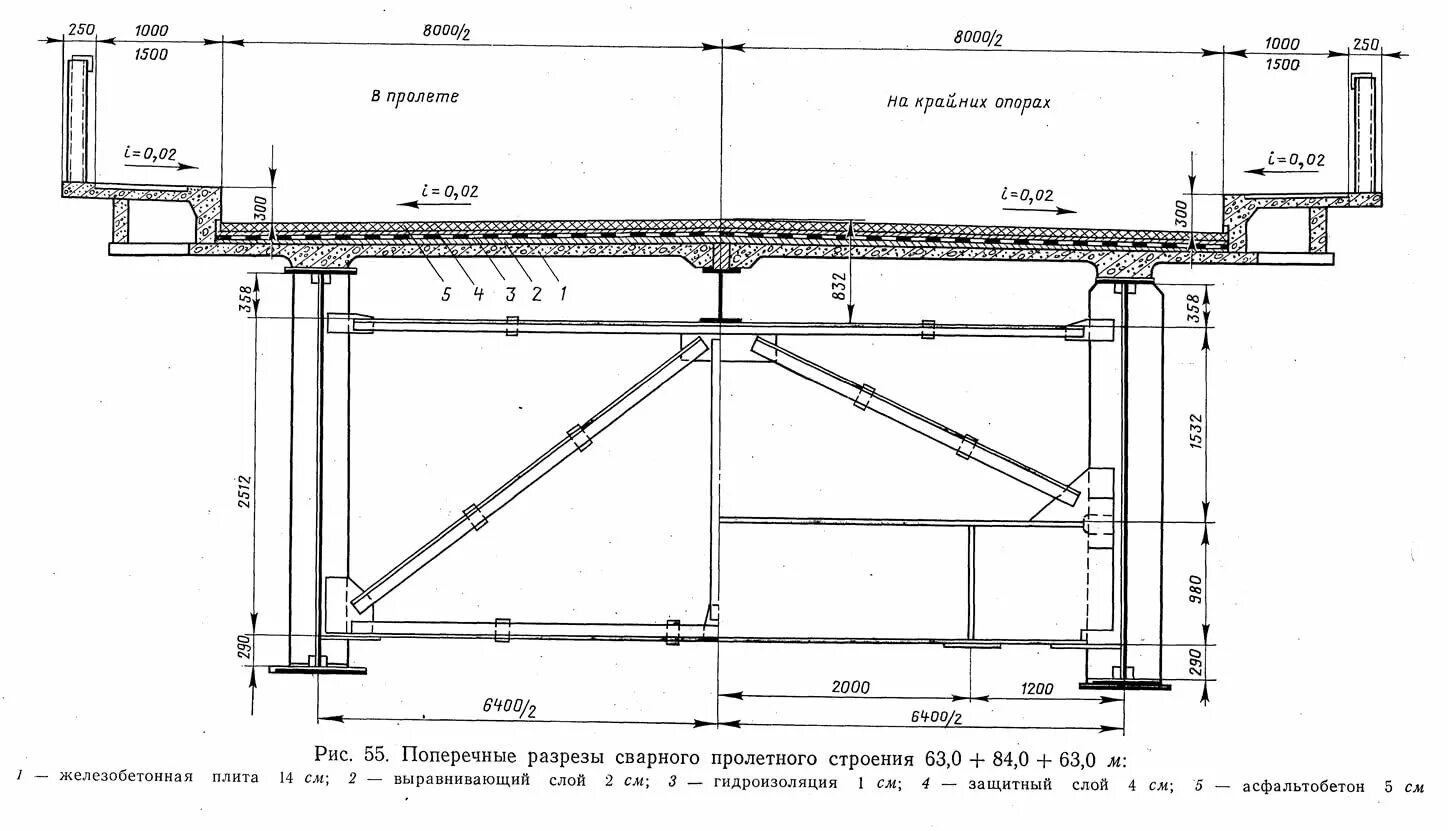 Длина пролета моста. Пролетное строение ЖД моста. Схема поперечных разрезов металлических пролетных строений. Поперечная схема пролетного строения. Чертежи жб пролетов мостов.