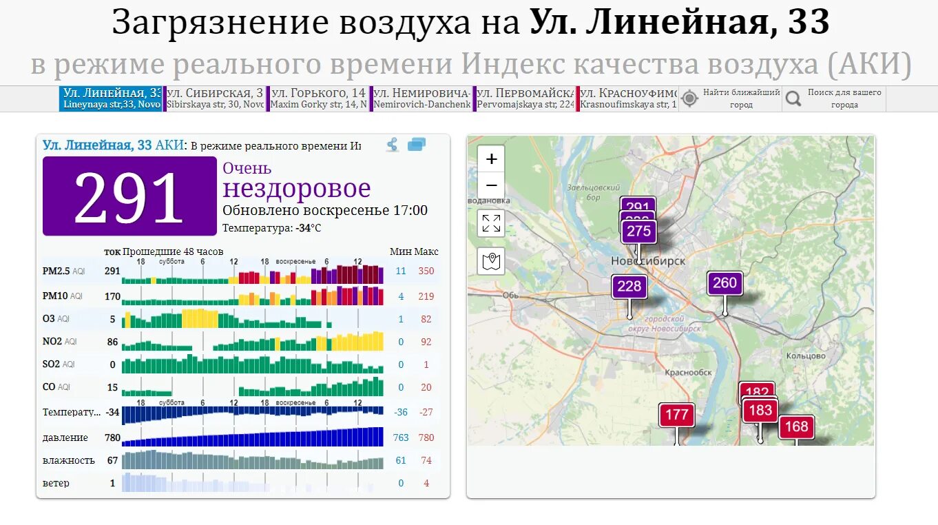 Уровень загрязненности воздуха. Уровень загрязнения воздуха в Новосибирске. Уровень загрязнения воздуха на карте. Карта загрязнения воздуха Новосибирска. Уровень загрязнения воздуха в Новосибирске 30.11.2022.