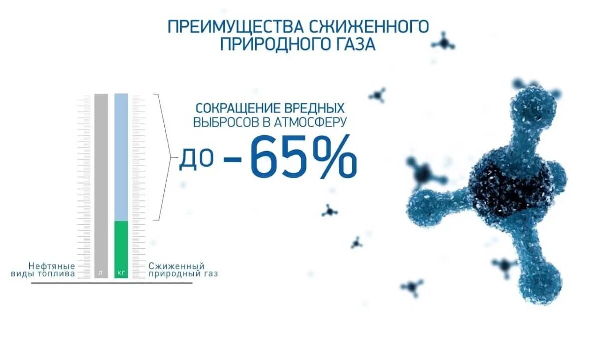 Сжиженный природный ГАЗ СПГ как топливо. Сжиженный ГАЗ как выглядит. Преимущества компримированного природного газа. Сжиженный природный ГАЗ как выглядит. Как сжижают природный