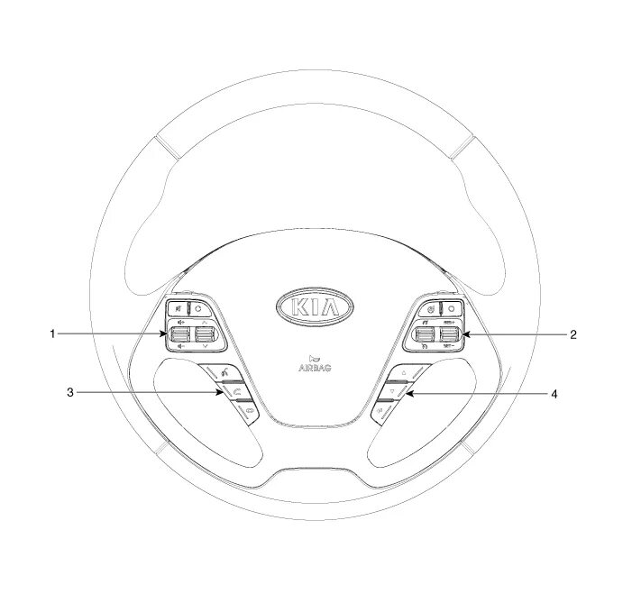 Управление сид. Схемы Ceed JD руля. Схема кнопок на руле Kia Ceed JD. Кнопки руля Kia Rio схема. Чертеж рулевого колеса Киа Рио 4.