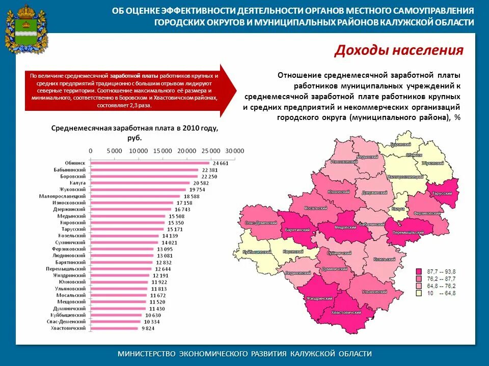 Численность москвы и московской области 2022. Численность в Калужской области по районам. Население Калужской области. Калуга районы области. Население районов Калужской области.