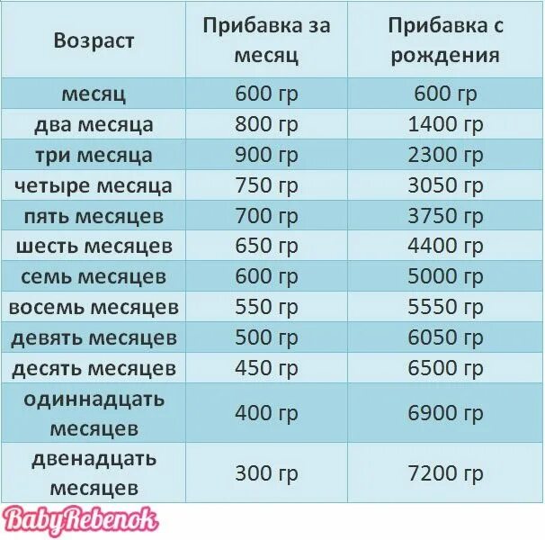 Сколько должен есть новорожденный. Сколько должен съедать 2 месячный ребенок за одно кормление смеси. Сколько грудного молока должен съедать ребенок в 4 месяца. Сколько младенец должен съедать смеси в 1 месяц. Норма смеси для новорожденного на 1 кормление.