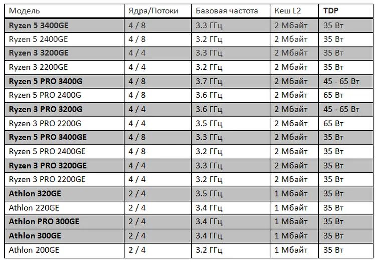 Базовая частота ггц