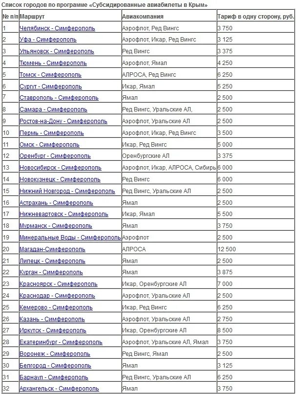 Субсидированные билеты алроса. S7 субсидированные билеты. Льготные авиабилеты для дальневосточников 2022. Алроса авиакомпания. Субсидированные билеты в норильск.