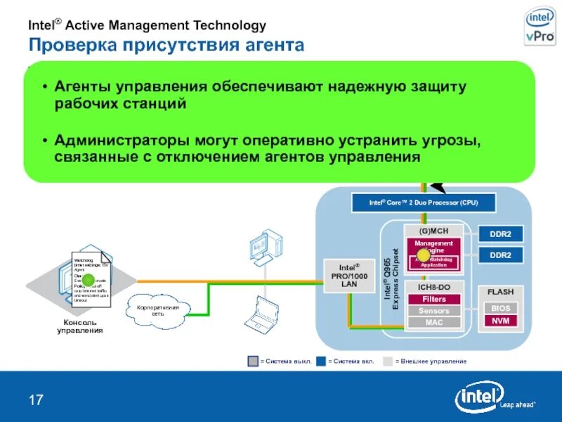 Active manager. Active Management Technology. Intel Active Management Technology. Технологию Intel® vpro™. Intel AMT.