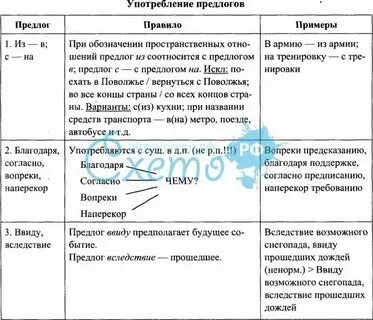 В какой речи употребляются предлоги