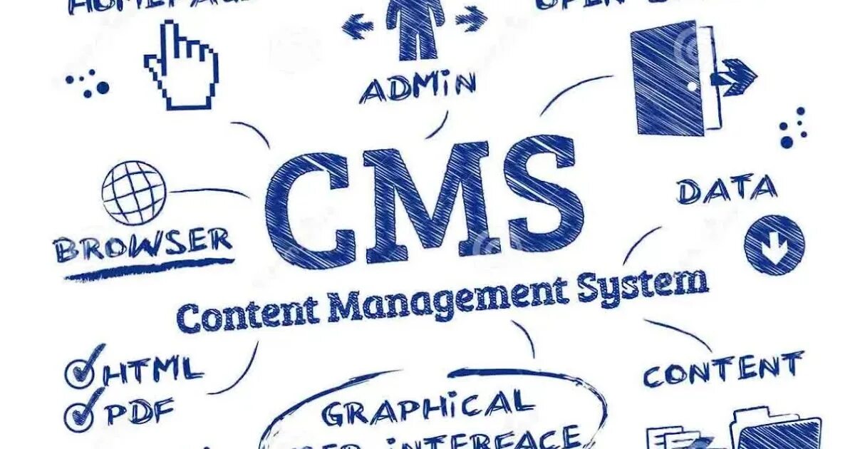 Cms. Облачная система управления контентом. Система управления содержимым. Content management