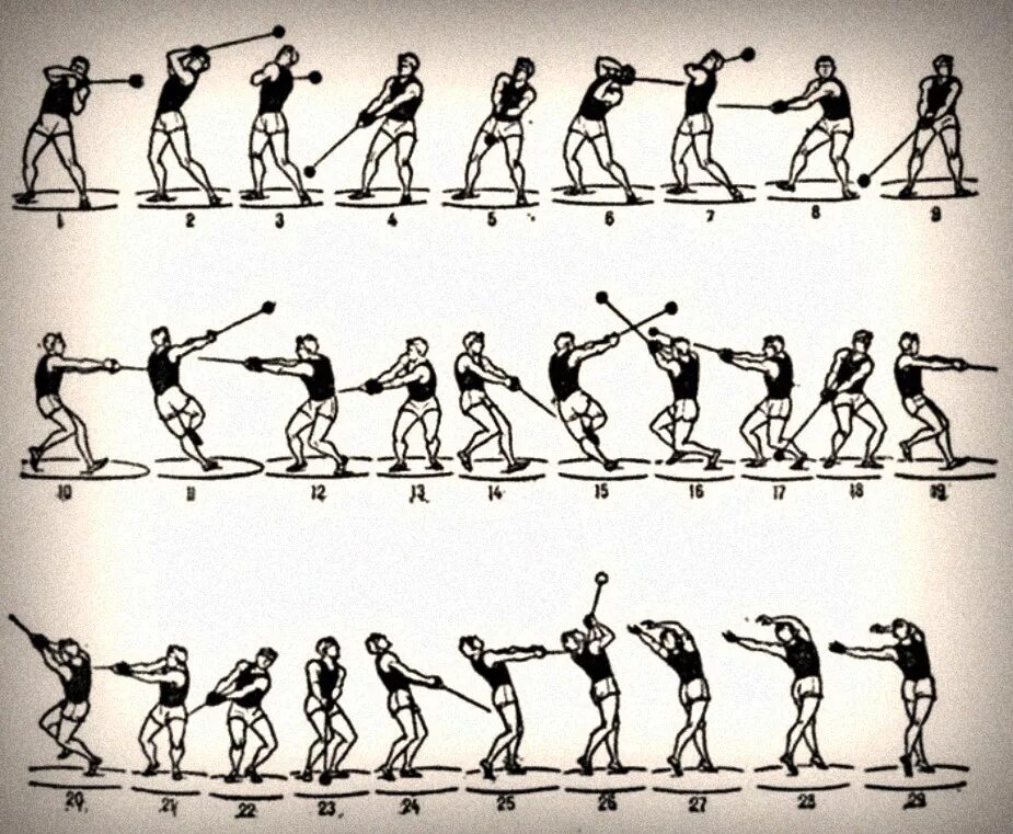Метание молота техника. Метание молота в легкой атлетике. Бросание молота в лёгкой атлетике. Толкание молота в легкой атлетике. Метание молота в легкой