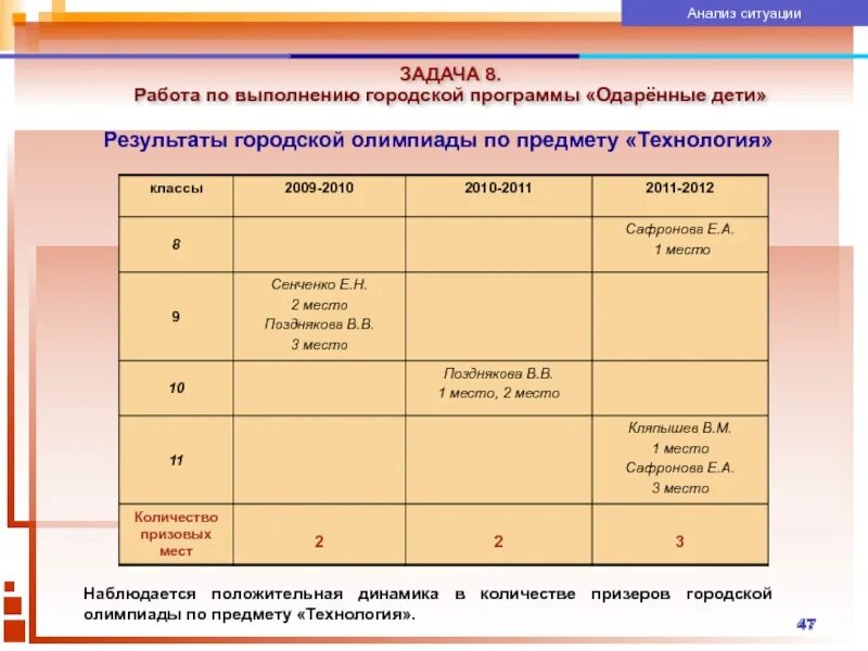 Программа одаренные дети в школе