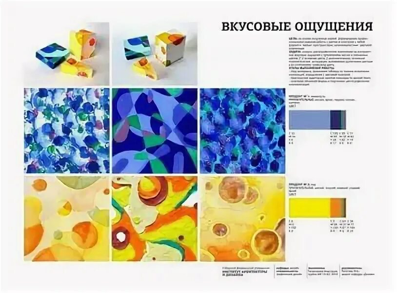 Вкусовые и обонятельные ощущения. Чувство вкуса и цвета. Цветоведение вкусовые ассоциации. Чувство вкуса и цвета. Эмоции в цветовых композициях.