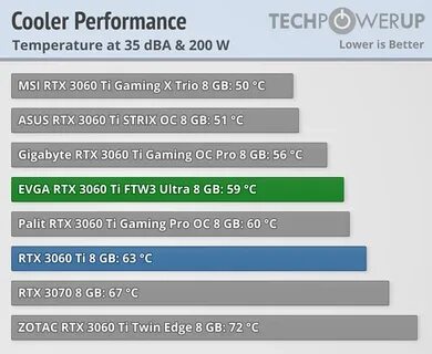 Настройка rtx 3060 ti