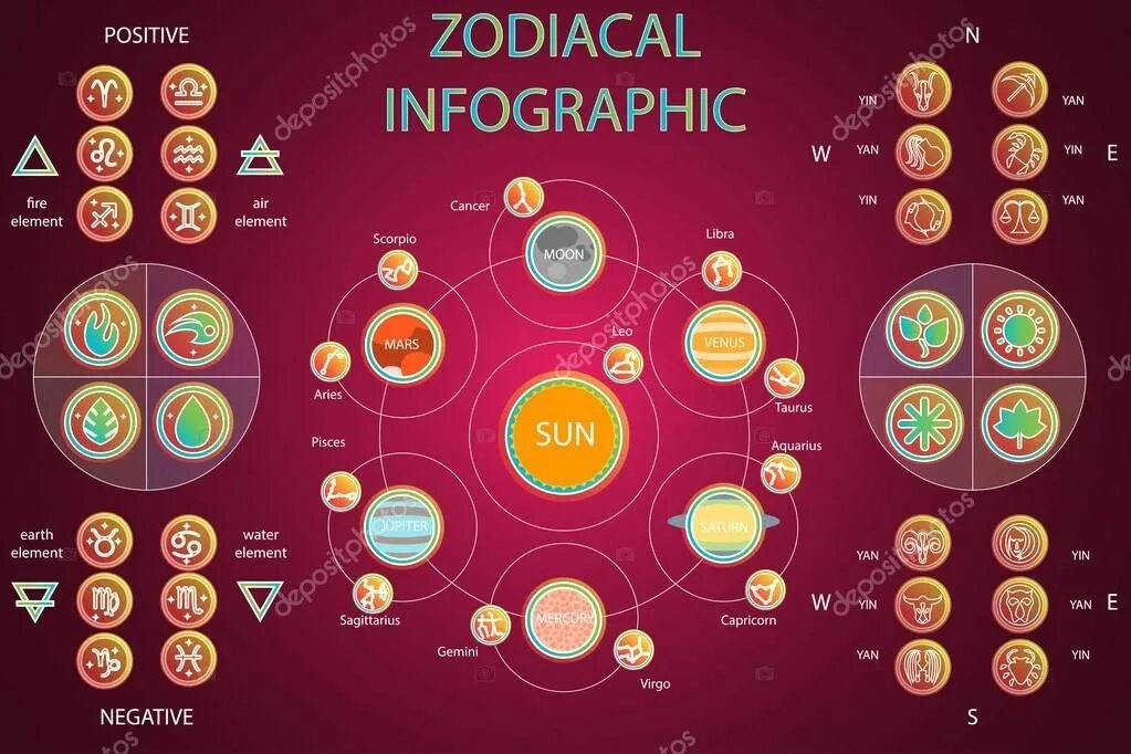 Инфографика астрология. Инфографика знаки зодиака. Инфографика гороскоп. Инфографика Солнечная система. Element position