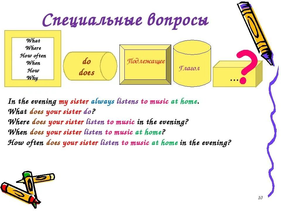 Составить на английском языке. Специальные вопросы present simple схема построения. Схема специального вопроса в английском языке. Схема специального вопроса в английском языке в present simple. Специальные вопросы в английском simple.