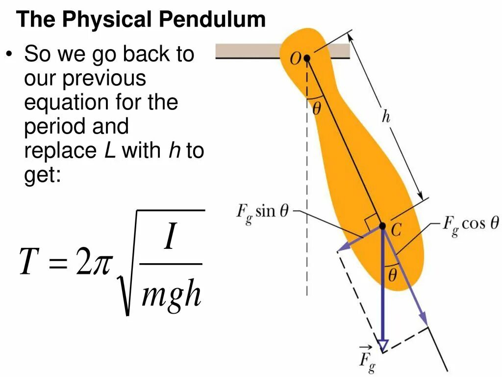 Harmonic Pendulum. Physical Pendulum. Pendulum physics. Simple Harmonic Motion in a simple Pendulum.