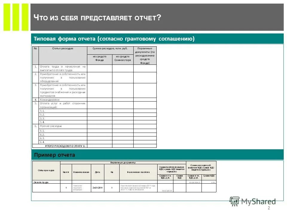 Форма отчета робототехника