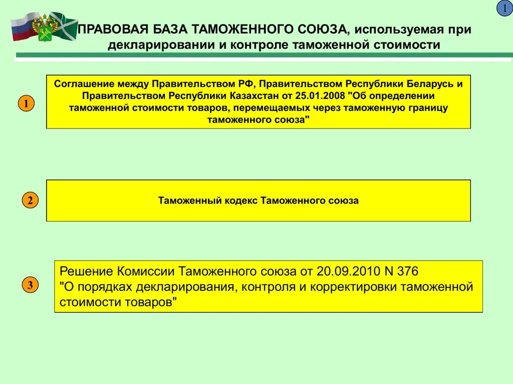 Таможенная стоимость. Правовое регулирование таможенного контроля. Таможенные базы. Нормативно-правовая база таможенного контроля. Декларирование постановление