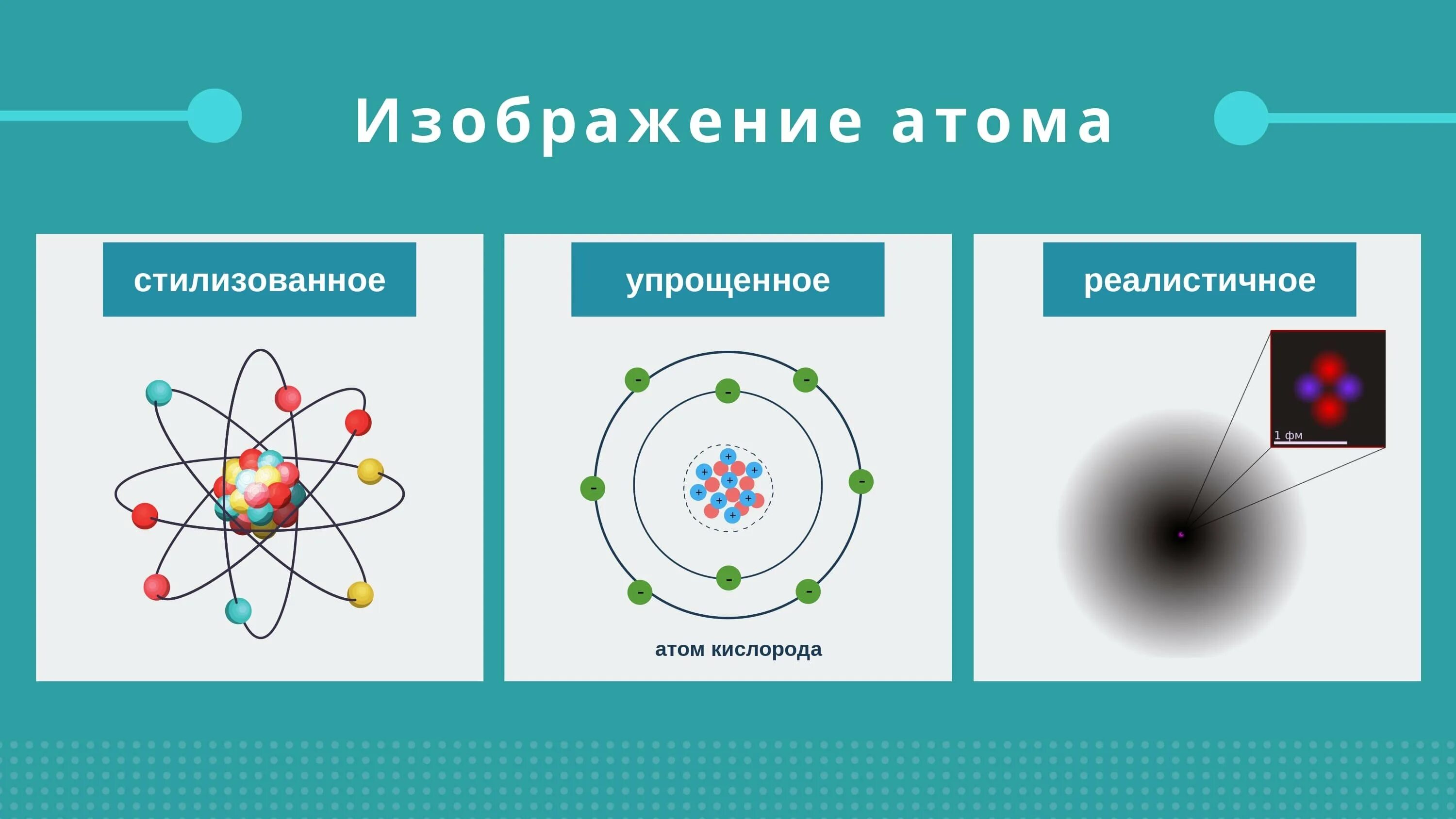 Строение атома. Структура атома. Строение атома рисунок. Строение ядра атома. Модели атома химия