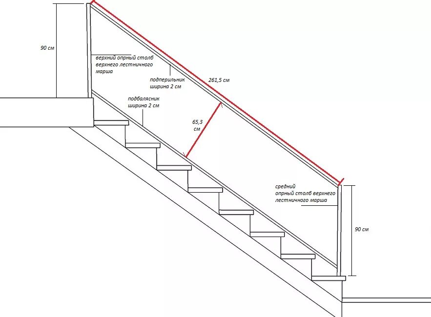 Высота перил маршевых лестниц. Высота перил на лестнице стандарт. Стандартная высота поручня для лестницы. Поручень для лестницы металлические высотой. Высота ограждения лестницы стандарт.