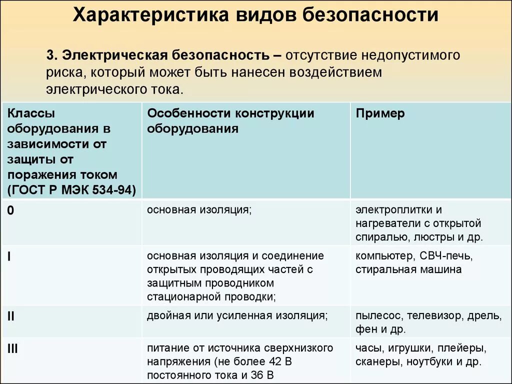 Чем характеризуется безопасность. Характеристика видов безопасности. Характеристика основных видов безопасности. Охарактеризуйте виды безопасности.. Назовите основные формы безопасности.