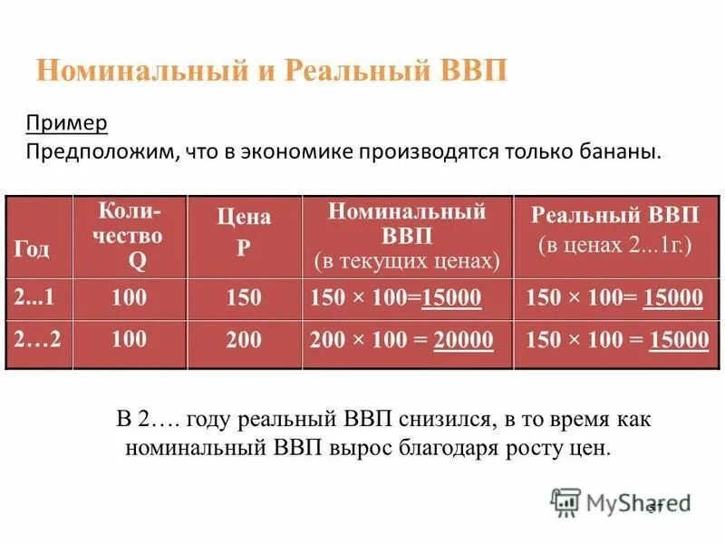 Номинальные и реальные показатели экономики. Расчет номинального ВВП. Номинальный и реальный ВВП примеры. Номинальный и реальный ВВП это в экономике. Реальный ВВП И Номинальный ВВП.