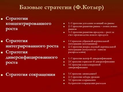 Стратегия усиления позиции