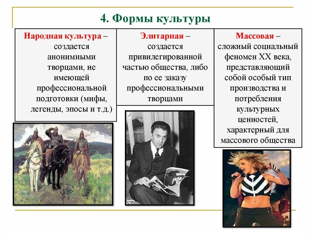 Произведения массовой культуры примеры. Формы духовной культуры народная элитарная массовая. Формы культуры народная массовая элитарная. Культура формы культуры. Формы духовной культуры элитарная.