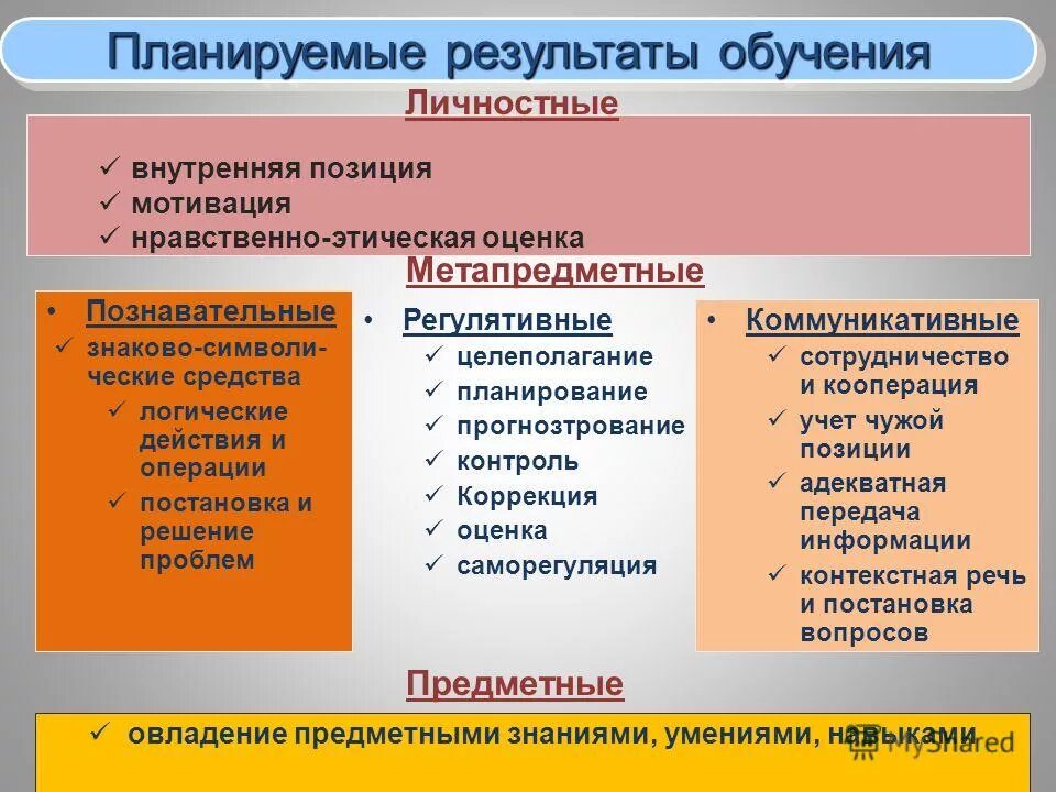 Какие планируемые результаты есть. Планируемые результаты обучения. планируемые результаты обучающихся это. перечень планируемых результатов обучения. планируемый результат по педагогике.