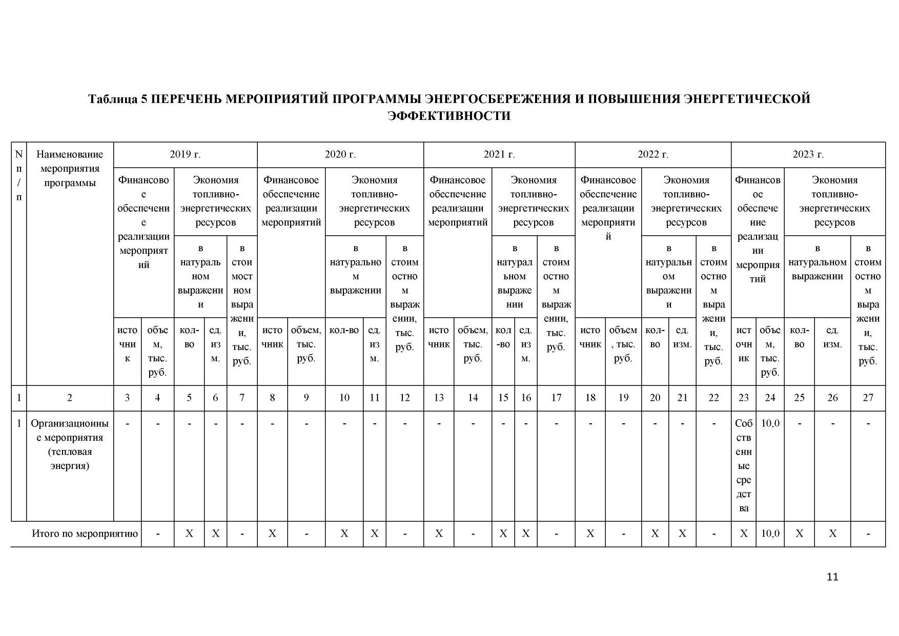 Образец заполнения программы энергосбережения по приказу 398. Программа в области энергосбережения. Образец и форма программы энергосбережения и энергоэффективности. Отчет по энергоэффективности.