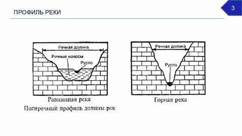 Схема горная река