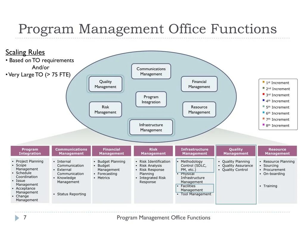 Risk Analysis. Scope Management Plan. Project scope Management. Проджект менеджмент программа.