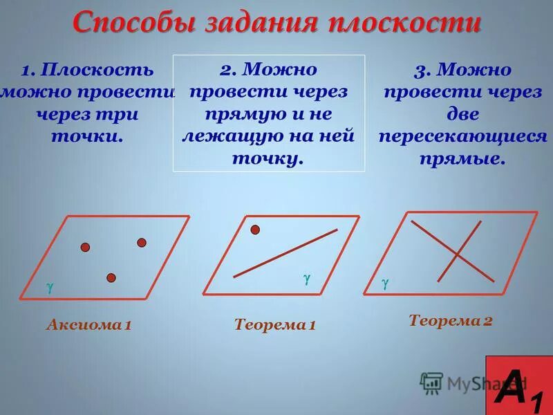 Аксиома через точку