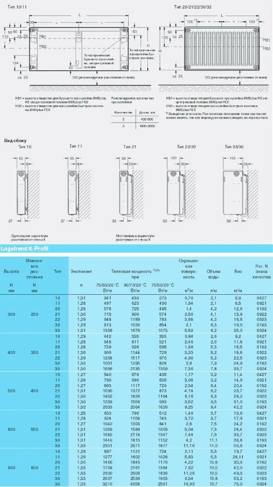 Длина панельных радиаторов. Стальные радиаторы Buderus Logatrend vk-profil Тип 22 высота 300 мм. Радиатор стальной панельный Kermi - Type 20 характеристики технические. Радиатор панельный Kermi Тип 11 400. Радиатор стальной Будерус панельный толщина.