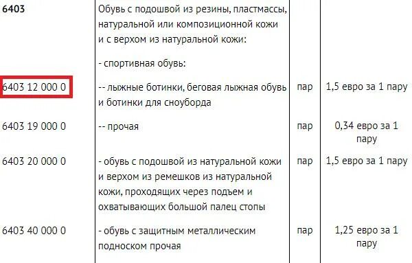 Код тн вэд 6112. Код тн ВЭД. Код тн ВЭД платья. Спецификация код тн ВЭД. Металлы и изделия из них коды тн ВЭД 72-83.