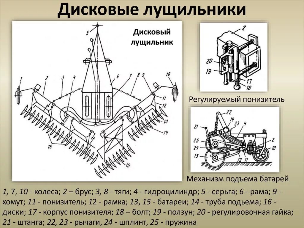 Лущильник дисковый ЛДГ-10. Дисковый гидрофицированный лущильник ЛДГ-5 схема. Устройство лущильника ЛДГ-10. Схема лущильника ЛДГ-5. Назовите рабочий орган