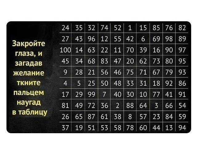 Гадание на загаданное. Гадаем на цифра. Предсказания по цифрам. Гадать по цифрам. Гадальная таблица.