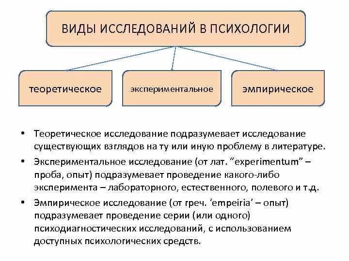 Виды психологических исследований. Типы исследования в психологии. Типы психологического обследования. Виды экспериментального исследования в психологии. Исследовательские методы психологии