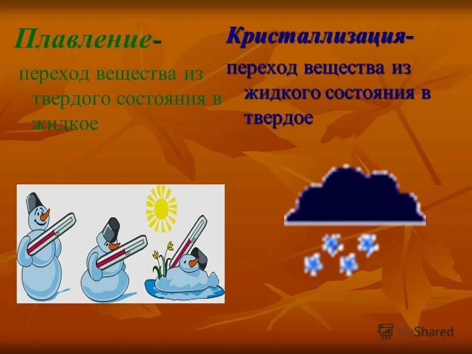 Теплопередача костра. Теплопередача костра