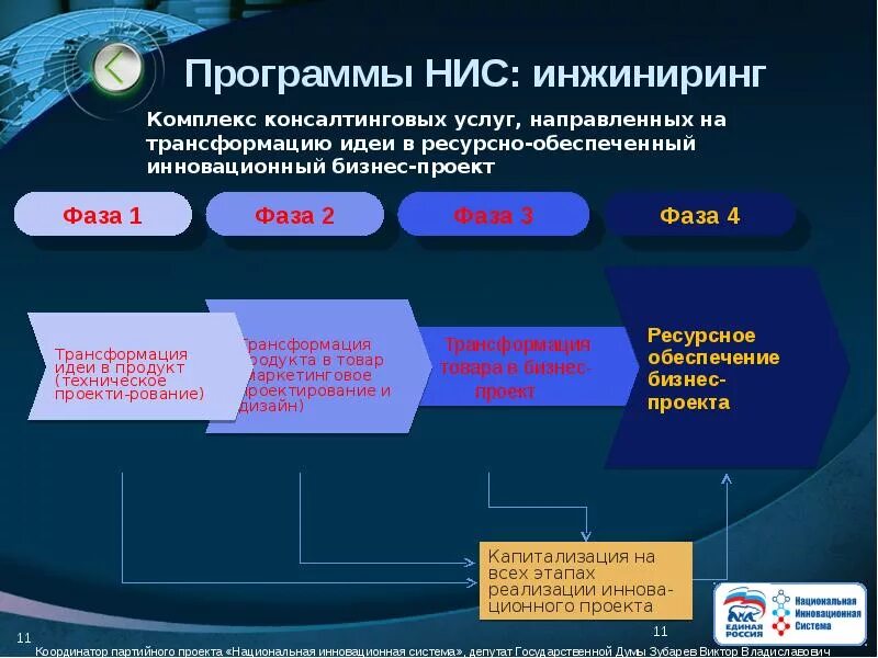 Развития национальной инновационной системы. Национальная инновационная система. Новые индустриальные страны. Структура национальной инновационной системы. Система НИС.