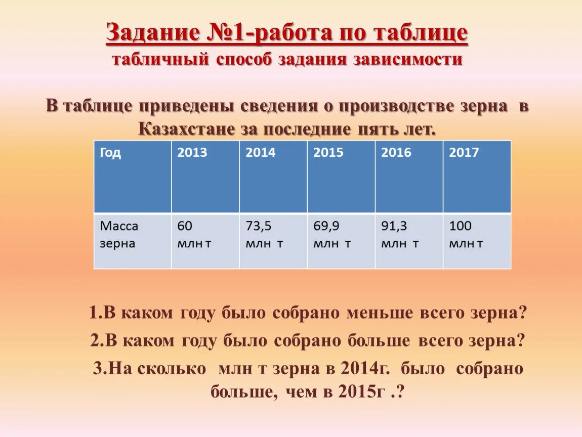 Задачи на зависимость между величинами. Табличный способ. Табличный способ задания зависимости между величинами 6 класс. Способы задания зависимостей между величинами 6 класс. Пример зависимости величин