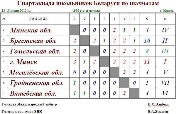 Система турнирной таблицы. Турнирная сетка швейцарская система. Настольный теннис олимпийская система таблица. Турнирная таблица по футболу на 4 команды. Турнирная сетка олимпийская система.