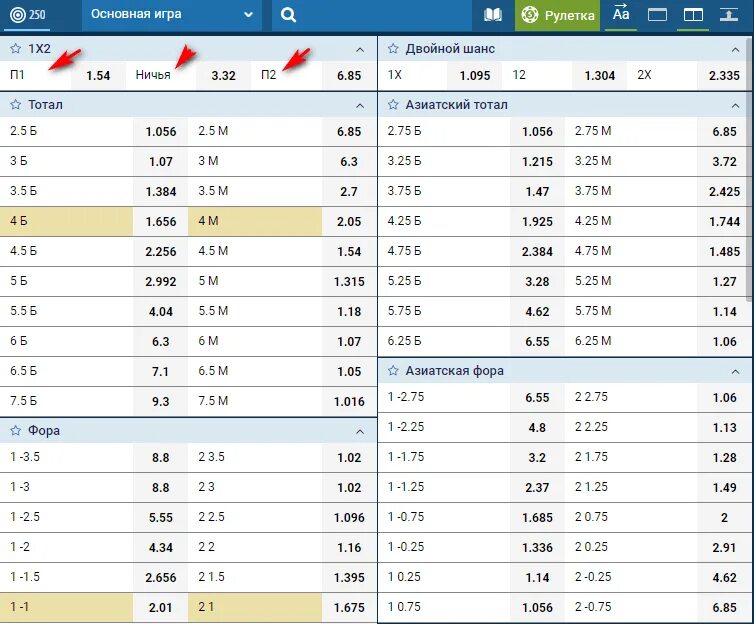 Исход 1х2 основное время. Обозначения ставок на футбол. Ставки обозначения в букмекерских. Обозначения в ставках на спорт. Обозначение ставок в букмекерских конторах.
