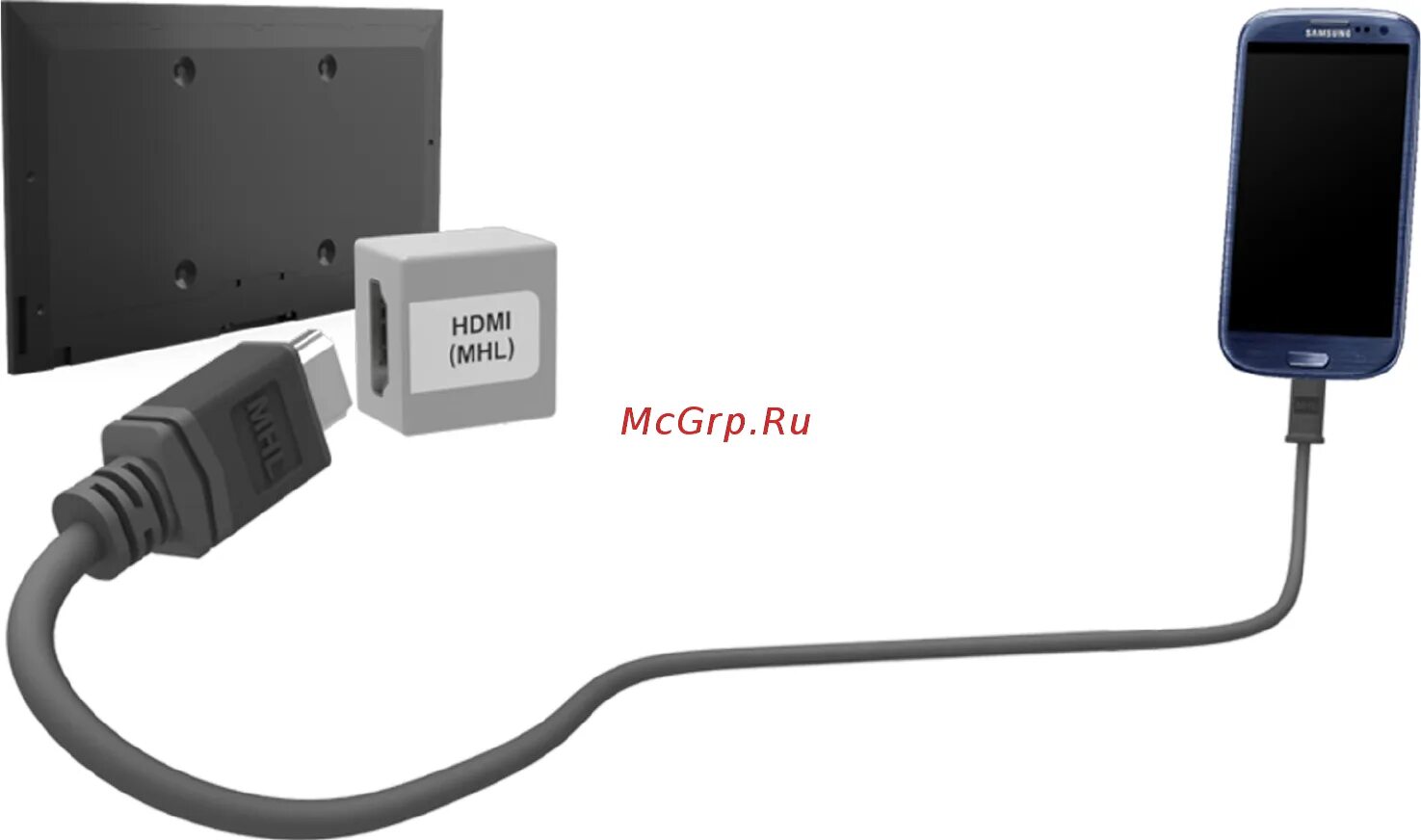 Переходник mhl to hdmi. Переходник с micro usb на hdmi. Miracast адаптер для телевизора. Юсб кабель для подключения телефона к телевизору. Кабель usb-hdmi (подключить смартфон к телевизору).