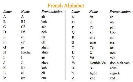 French язык. Французский алфавит. Буквы французского алфавита. Алфавит по французскому языку письменные. Алфавит по французскому языку с транскрипцией.