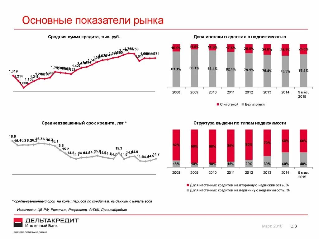 Ипотечное состояние. Основные показатели рынка. Ключевые показатели рынка. Рынки и рыночные показатели. Показатели состояния рынка.