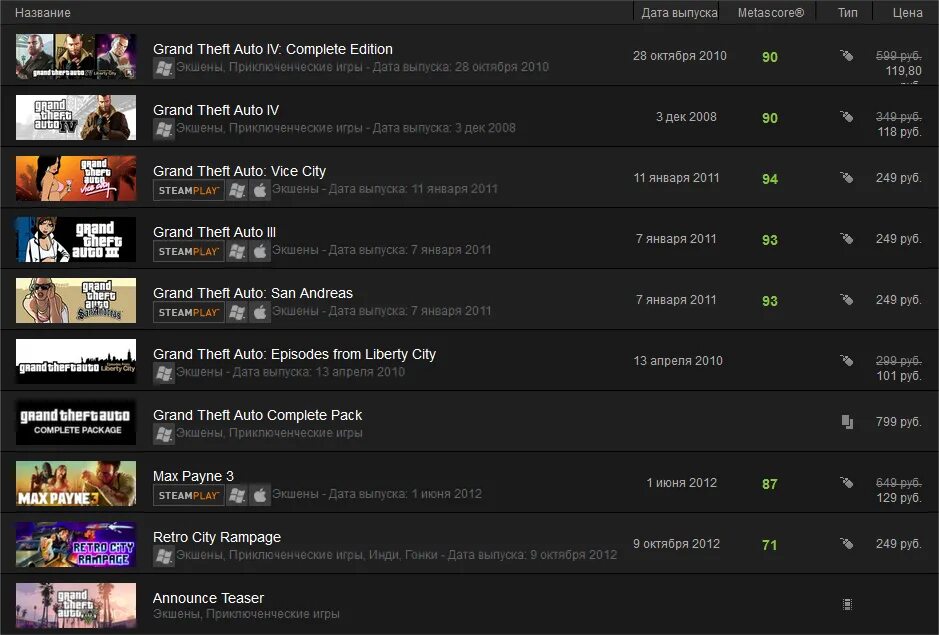 Таблица олимпийских игр по годам и месту проведения. Начало второй мировой войны таблица дата событие. Летние олимпийские игры список стран. Все даты игры. Магазин игр steam.
