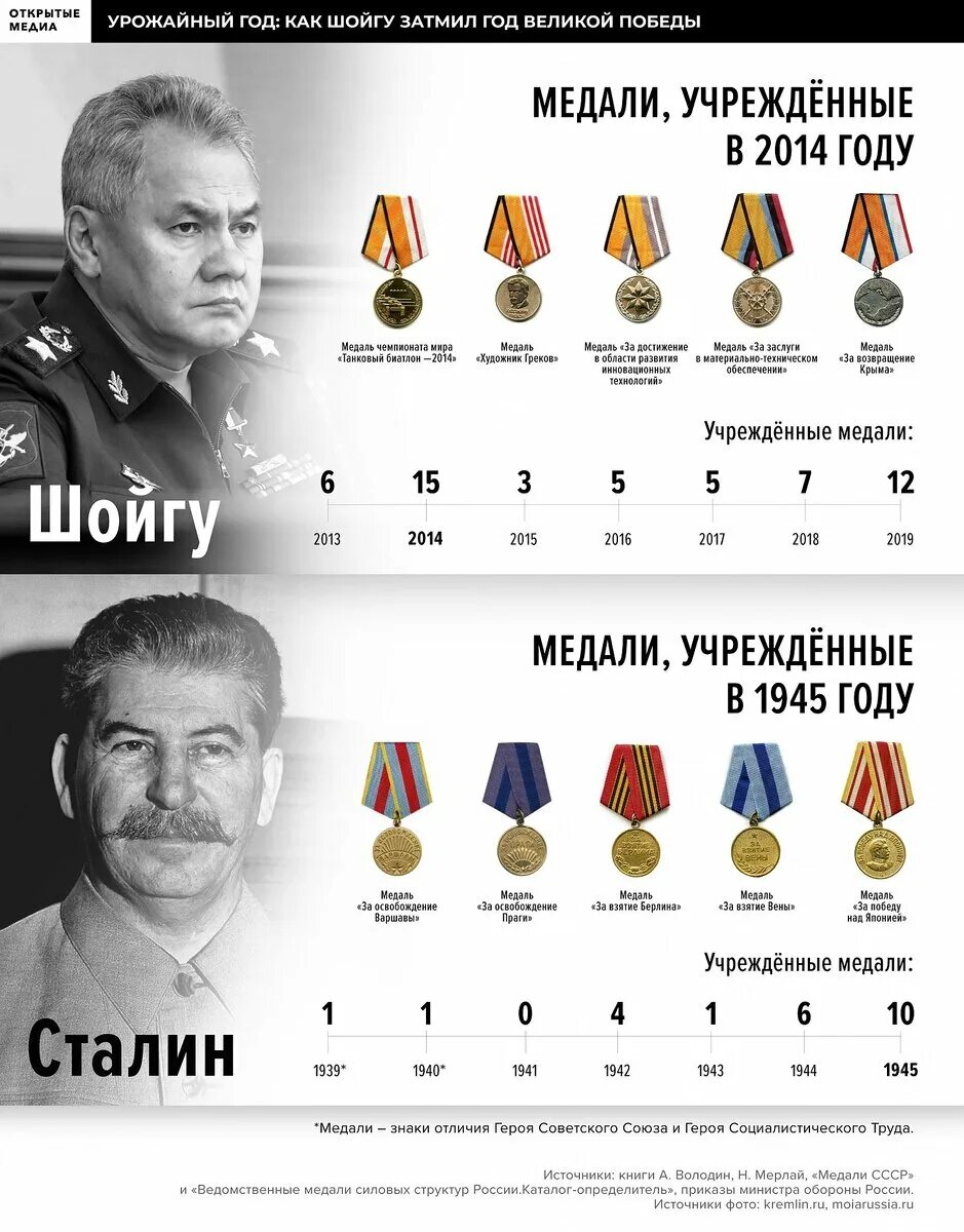 Сколько наград было. Шойгу в орденах. ордена и награды шойгу. медали шойгу. шойгу медали и ордена.