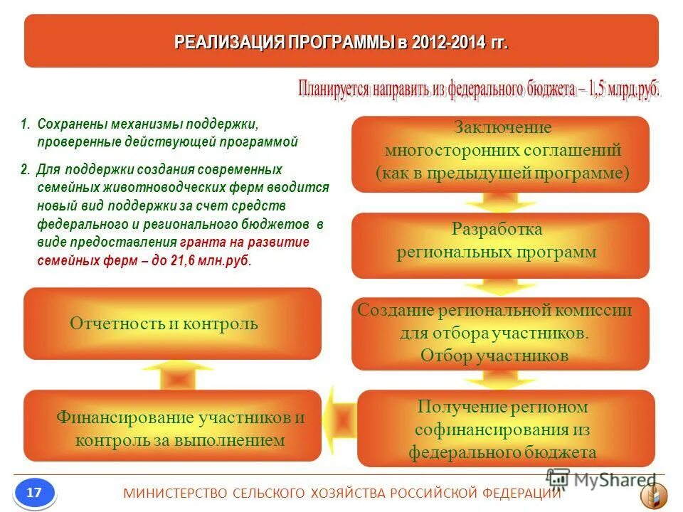 мкм консорциум micro программа. целевые программы на социальную поддержку молодежи. действующие программы поддержки. действующие программы поддержки. региональные программы.