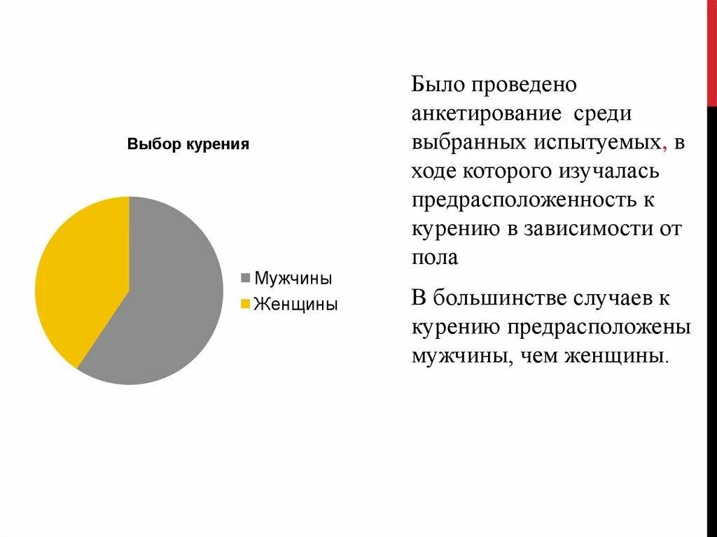 Процент некурящих среди опрошенных 16 23. Анкетирование по курению. Анкетирование среди женщин. Анкетирование про курение. Анкетирование про влияние полового диморфизма.